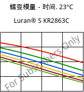 蠕变模量－时间. 23°C, Luran® S KR2863C, (ASA+PC), INEOS Styrolution