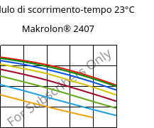 Modulo di scorrimento-tempo 23°C, Makrolon® 2407, PC, Covestro