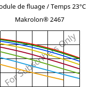 Module de fluage / Temps 23°C, Makrolon® 2467, PC FR, Covestro