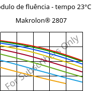 Módulo de fluência - tempo 23°C, Makrolon® 2807, PC, Covestro