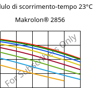 Modulo di scorrimento-tempo 23°C, Makrolon® 2856, PC, Covestro