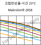 크립탄성율-시간 23°C, Makrolon® 2858, PC, Covestro