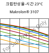 크립탄성율-시간 23°C, Makrolon® 3107, PC, Covestro