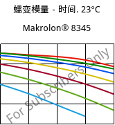 蠕变模量－时间. 23°C, Makrolon® 8345, PC-GF35, Covestro