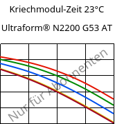 Kriechmodul-Zeit 23°C, Ultraform® N2200 G53 AT, POM-GF25, BASF