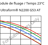 Module de fluage / Temps 23°C, Ultraform® N2200 G53 AT, POM-GF25, BASF