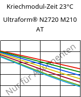Kriechmodul-Zeit 23°C, Ultraform® N2720 M210 AT, POM-MD10, BASF
