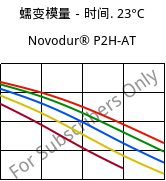 蠕变模量－时间. 23°C, Novodur® P2H-AT, ABS, INEOS Styrolution