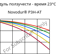 Модуль ползучести - время 23°C, Novodur® P3H-AT, ABS, INEOS Styrolution