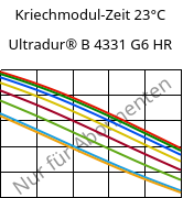 Kriechmodul-Zeit 23°C, Ultradur® B 4331 G6 HR, PBT-I-GF30, BASF