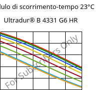 Modulo di scorrimento-tempo 23°C, Ultradur® B 4331 G6 HR, PBT-I-GF30, BASF