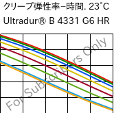  クリープ弾性率−時間. 23°C, Ultradur® B 4331 G6 HR, PBT-I-GF30, BASF