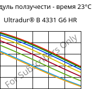 Модуль ползучести - время 23°C, Ultradur® B 4331 G6 HR, PBT-I-GF30, BASF