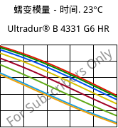 蠕变模量－时间. 23°C, Ultradur® B 4331 G6 HR, PBT-I-GF30, BASF