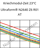 Kriechmodul-Zeit 23°C, Ultraform® N2640 Z6 R01 AT, (POM+PUR), BASF