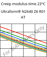 Creep modulus-time 23°C, Ultraform® N2640 Z6 R01 AT, (POM+PUR), BASF