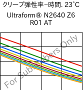  クリープ弾性率−時間. 23°C, Ultraform® N2640 Z6 R01 AT, (POM+PUR), BASF