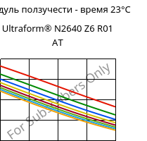 Модуль ползучести - время 23°C, Ultraform® N2640 Z6 R01 AT, (POM+PUR), BASF