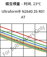 蠕变模量－时间. 23°C, Ultraform® N2640 Z6 R01 AT, (POM+PUR), BASF