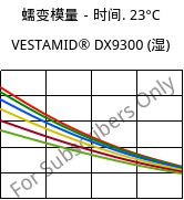 蠕变模量－时间. 23°C, VESTAMID® DX9300 (状况), PA612, Evonik