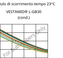 Modulo di scorrimento-tempo 23°C, VESTAMID® L-GB30 (cond.), PA12-GB30, Evonik