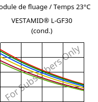 Module de fluage / Temps 23°C, VESTAMID® L-GF30 (cond.), PA12-GF30, Evonik