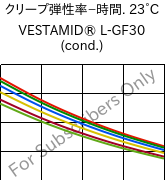  クリープ弾性率−時間. 23°C, VESTAMID® L-GF30 (調湿), PA12-GF30, Evonik