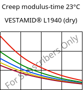Creep modulus-time 23°C, VESTAMID® L1940 (dry), PA12, Evonik