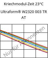 Kriechmodul-Zeit 23°C, Ultraform® W2320 003 TR AT, POM, BASF