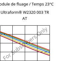 Module de fluage / Temps 23°C, Ultraform® W2320 003 TR AT, POM, BASF