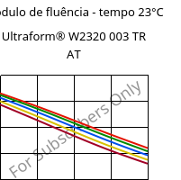 Módulo de fluência - tempo 23°C, Ultraform® W2320 003 TR AT, POM, BASF