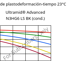 Módulo de plastodeformación-tiempo 23°C, Ultramid® Advanced N3HG6 LS BK (Cond), PA9T-GF30, BASF