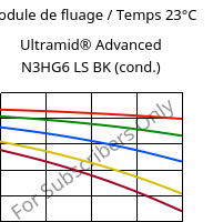 Module de fluage / Temps 23°C, Ultramid® Advanced N3HG6 LS BK (cond.), PA9T-GF30, BASF