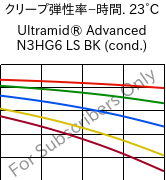  クリープ弾性率−時間. 23°C, Ultramid® Advanced N3HG6 LS BK (調湿), PA9T-GF30, BASF