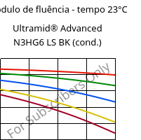 Módulo de fluência - tempo 23°C, Ultramid® Advanced N3HG6 LS BK (cond.), PA9T-GF30, BASF