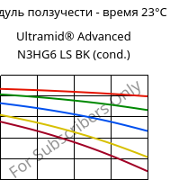 Модуль ползучести - время 23°C, Ultramid® Advanced N3HG6 LS BK (усл.), PA9T-GF30, BASF