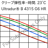  クリープ弾性率−時間. 23°C, Ultradur® B 4315 G6 HR, PBT-I-GF30, BASF