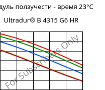 Модуль ползучести - время 23°C, Ultradur® B 4315 G6 HR, PBT-I-GF30, BASF