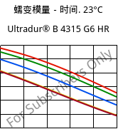 蠕变模量－时间. 23°C, Ultradur® B 4315 G6 HR, PBT-I-GF30, BASF