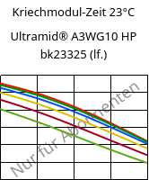 Kriechmodul-Zeit 23°C, Ultramid® A3WG10 HP bk23325 (feucht), PA66-GF50, BASF