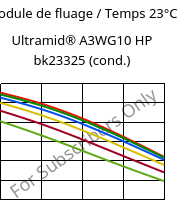 Module de fluage / Temps 23°C, Ultramid® A3WG10 HP bk23325 (cond.), PA66-GF50, BASF