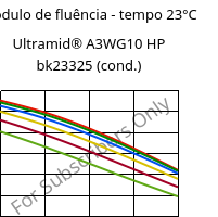 Módulo de fluência - tempo 23°C, Ultramid® A3WG10 HP bk23325 (cond.), PA66-GF50, BASF