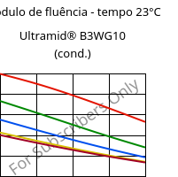 Módulo de fluência - tempo 23°C, Ultramid® B3WG10 (cond.), PA6-GF50, BASF