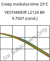 Creep modulus-time 23°C, VESTAMID® L2124 BK 9.7507 (cond.), PA12, Evonik