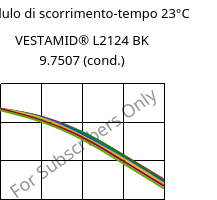 Modulo di scorrimento-tempo 23°C, VESTAMID® L2124 BK 9.7507 (cond.), PA12, Evonik