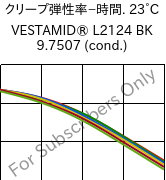  クリープ弾性率−時間. 23°C, VESTAMID® L2124 BK 9.7507 (調湿), PA12, Evonik