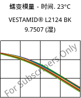 蠕变模量－时间. 23°C, VESTAMID® L2124 BK 9.7507 (状况), PA12, Evonik
