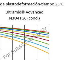 Módulo de plastodeformación-tiempo 23°C, Ultramid® Advanced N3U41G6 (Cond), PA9T-GF30 FR(40), BASF