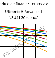 Module de fluage / Temps 23°C, Ultramid® Advanced N3U41G6 (cond.), PA9T-GF30 FR(40), BASF