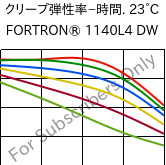  クリープ弾性率−時間. 23°C, FORTRON® 1140L4 DW, PPS-GF40, Celanese